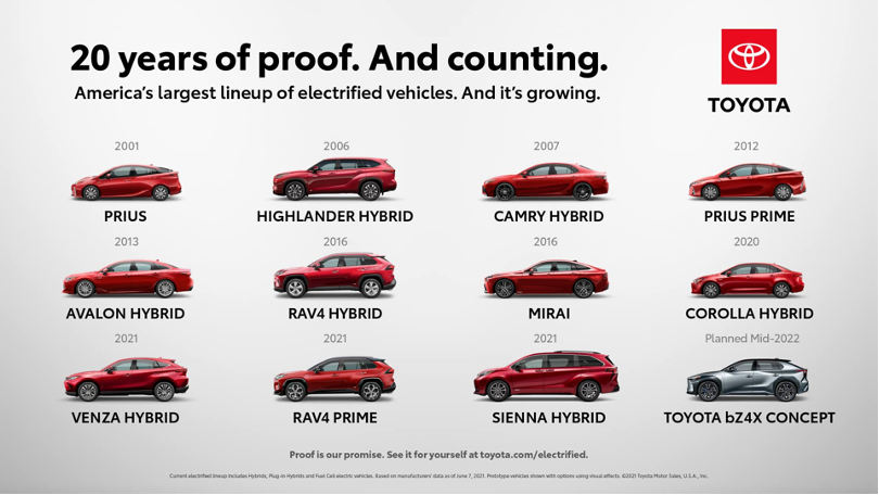 Toyota is focusing on its hybrid vehicle strategy rather than shifting production to all-electric EVs. 